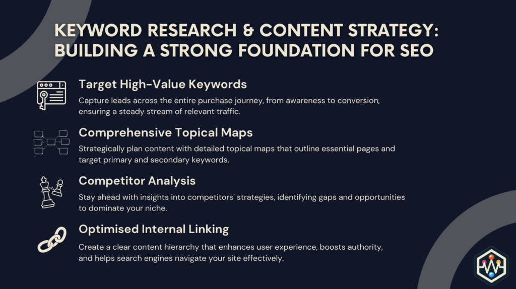 Keyword Research & Content Strategy: Building a Strong Foundation for SEO