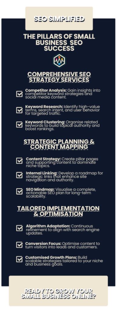 Our Proven Small Business SEO Strategy