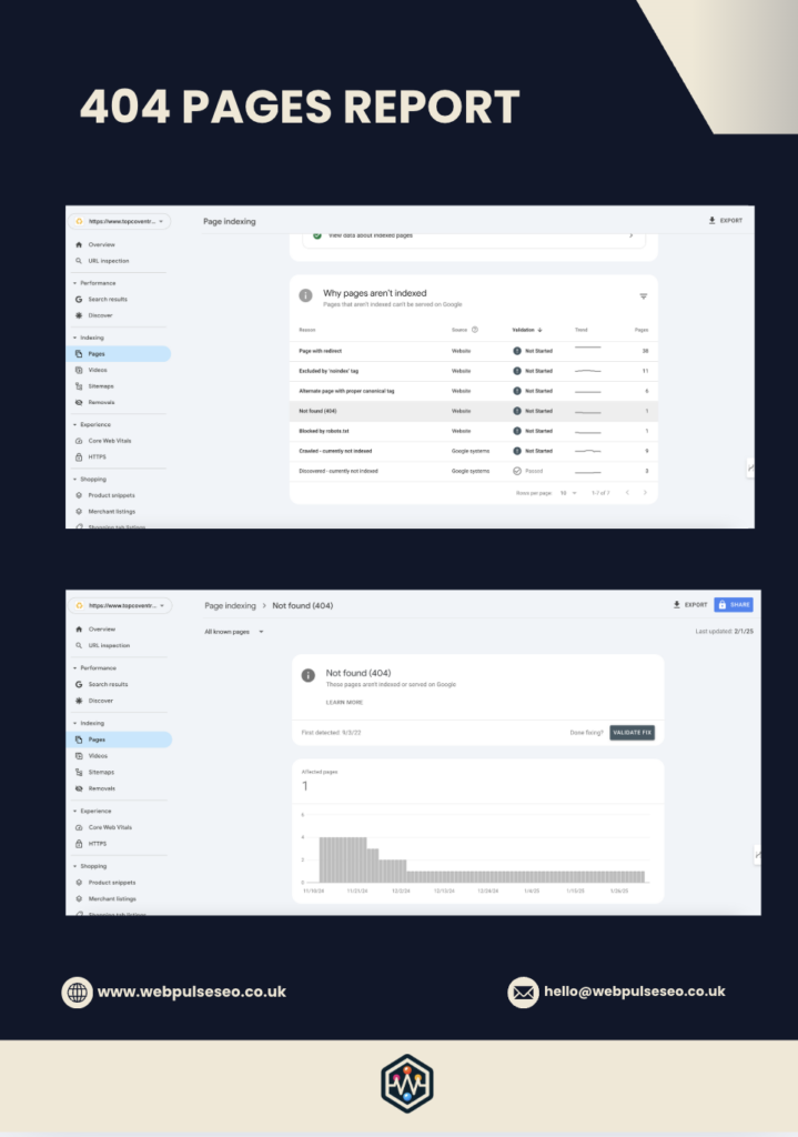 Technical SEO Fixes