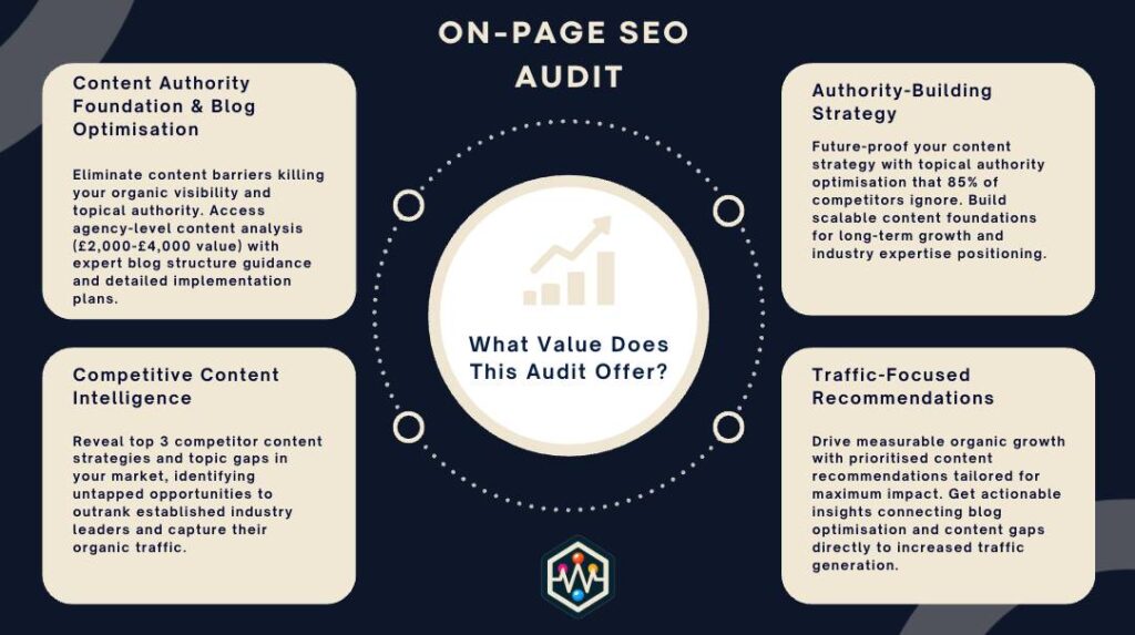 Value of the on-page SEO Audit