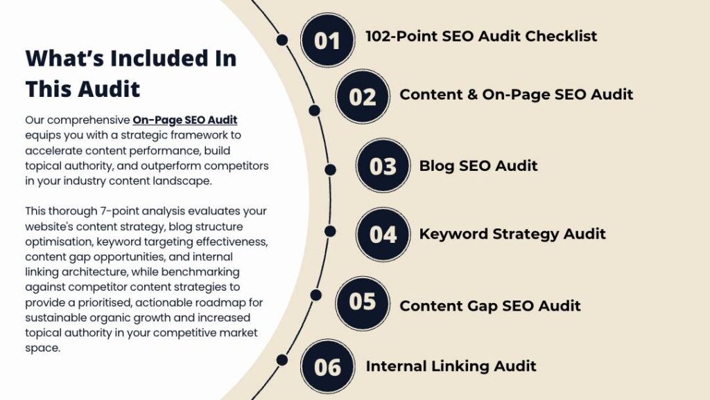 What’s Included In The On-Page SEO Audit