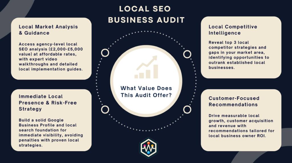 what value does the local seo business audit offer